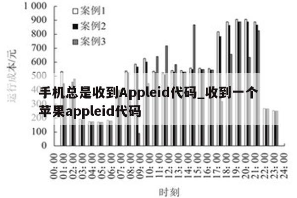手机总是收到Appleid代码_收到一个<strong>苹果app</strong>leid代码