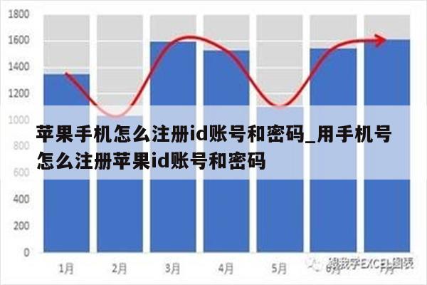 苹果手机怎么注册id账号和密码_用手机号怎么注册<strong>苹果id</strong>账号和密码