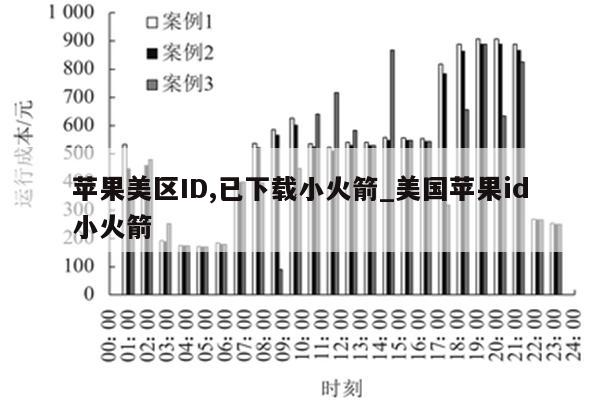 苹果美区ID,已下载小火箭_美国<strong>苹果id</strong>小火箭