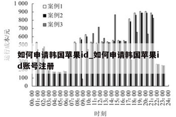 如何申请韩国<strong>苹果id</strong>_如何申请韩国<strong>苹果id</strong>账号注册