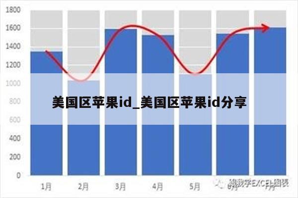 美国区<strong>苹果id</strong>_美国区<strong>苹果id</strong>分享
