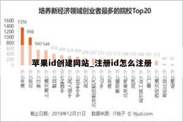 <strong>苹果id</strong>创建网站_注册id怎么注册