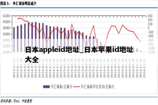 日本appleid地址_日本<strong>苹果id</strong>地址大全