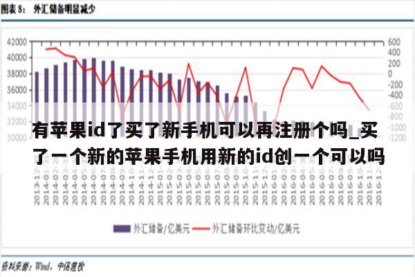 有<strong>苹果id</strong>了买了新手机可以再注册个吗_买了一个新的苹果手机用新的id创一个可以吗